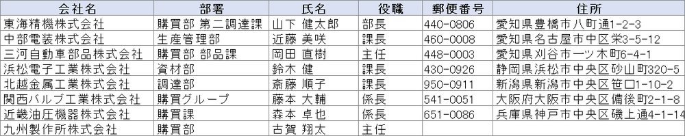 成果物例：データ化されたExcelの一覧表